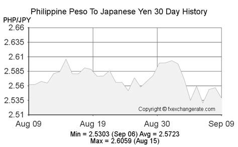 1400yen to php|JPY PHP .